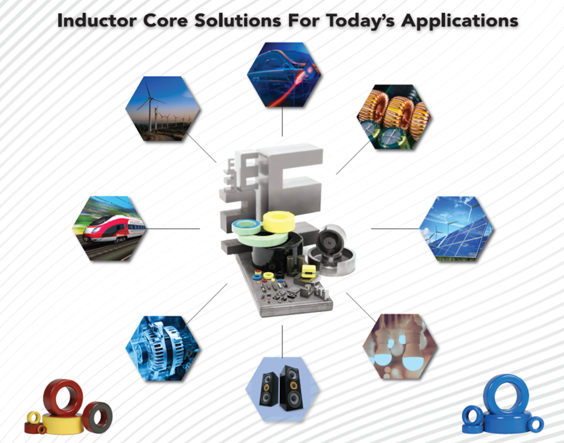 Inductor Core Solutions for Today's Applications